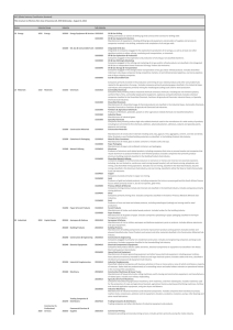 Global Industry Classification Standard