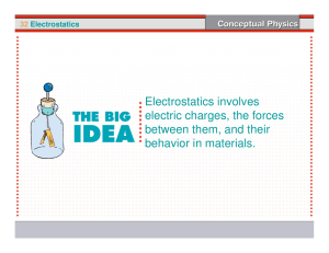 Electrostatics involves electric charges, the forces between them