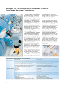 Strategies for Advanced Materials/Electronics Materials: