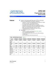 APEX 20K Programmable Logic Device Family Data Sheet