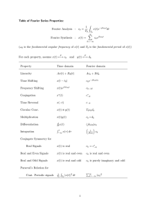 Table of Fourier Series Properties: Fourier Analysis : ck = 1 T0 ∫ x(t