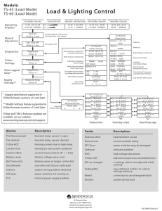 TriStar Meter Map (Load Mode)