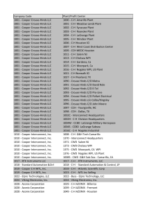 Cust Survey Comp Codes Profit Ctr list.xlsx