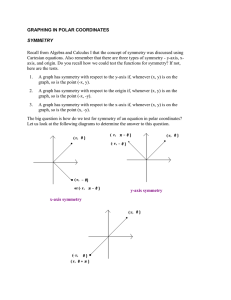GRAPHING IN POLAR COORDINATES SYMMETRY Recall from
