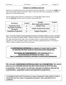Confidence Interval for a Proportion