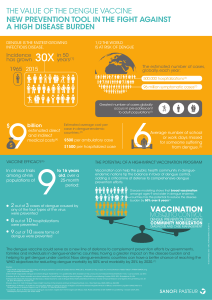 Global Dengue Burden and Value of Vaccination