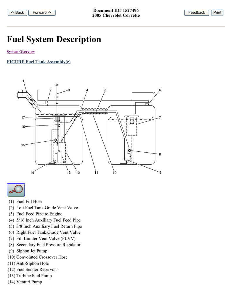 Fill limit vent valve (FLVV), Emissions control