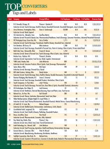 2009 Top Tag and Label Converters