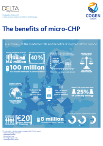 The benefits of micro-CHP