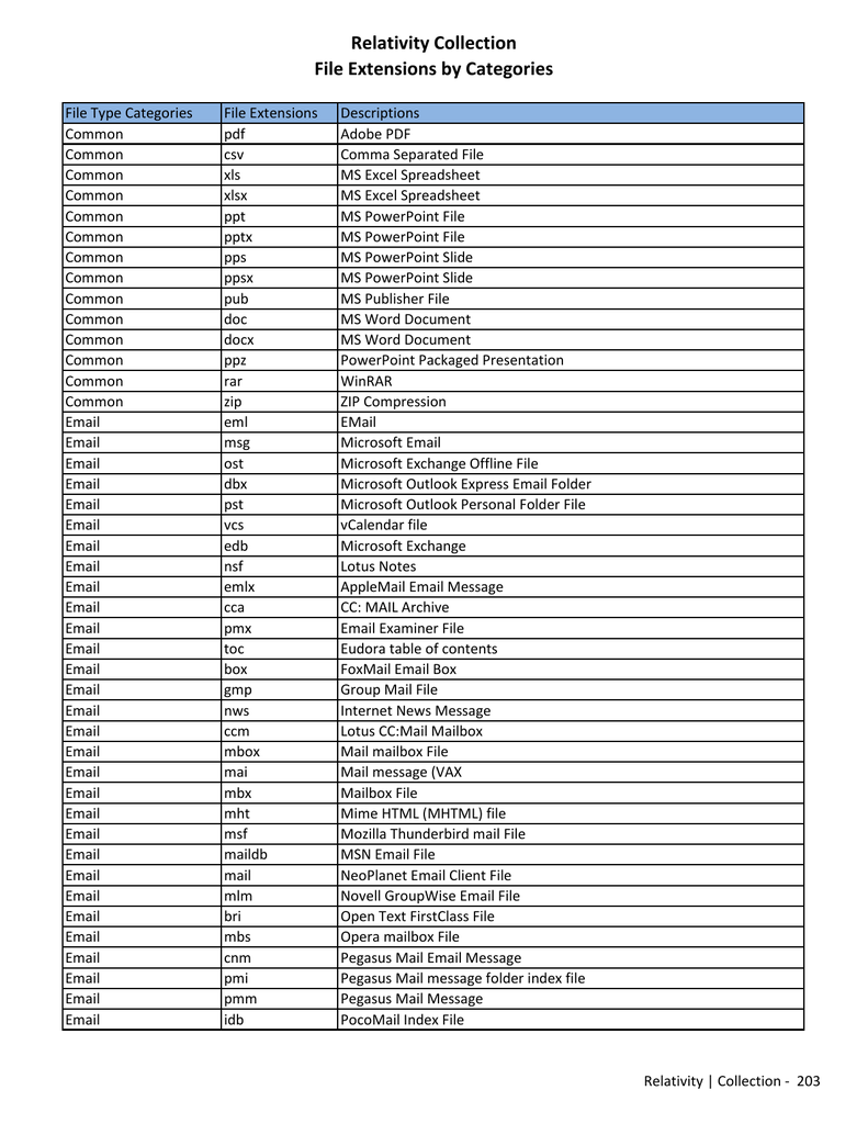 Popular TDS-C01 Exams