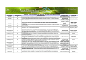 paper pulp manufacturing register march 2011