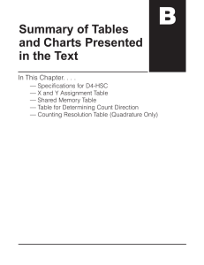 Summary of Tables and Charts Presented in the Text