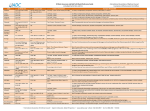 50 State Insurance and Bad Faith Quick Reference Guide