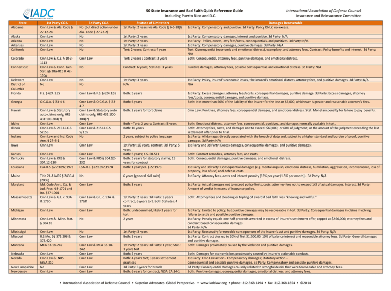 50-state-insurance-and-bad-faith-quick-reference-guide