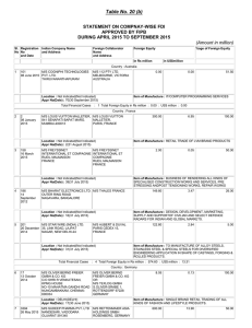 Table No. 20 (b)