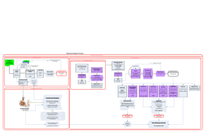 Visio-Process flowchart_Tri-Tec.vsd - TRI