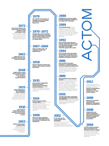 ACTOM TIMELINE 2012 ver 1