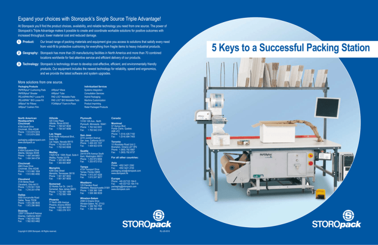 5 Keys to a Successful Packing Station