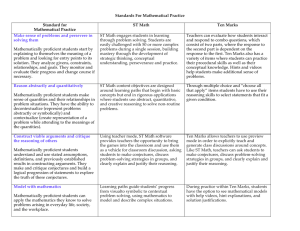 Standards For Mathematical Practice Chart
