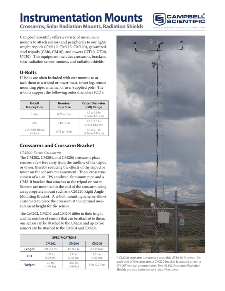 Mounts Western Weather Group