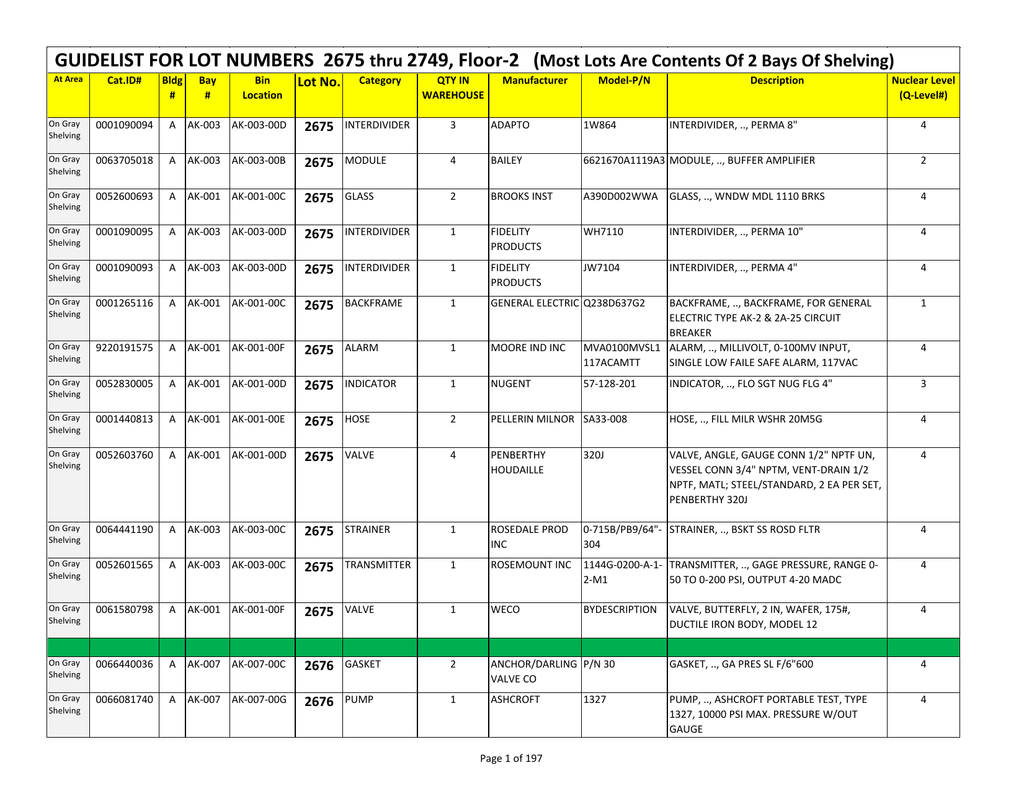 C-SIG-2201 Exam Questions Pdf