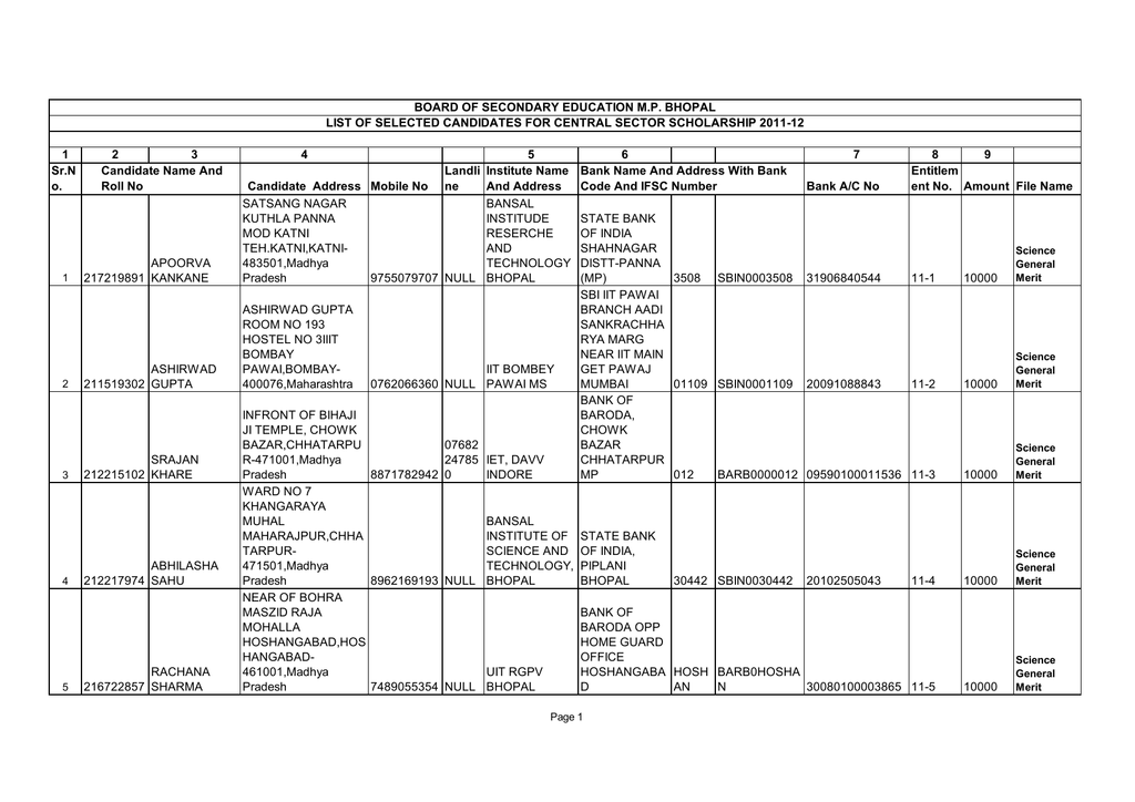 Mpbse Govt School Code List