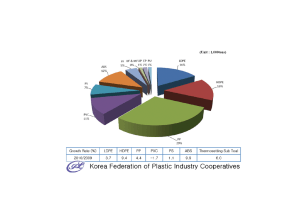 chemical resistance