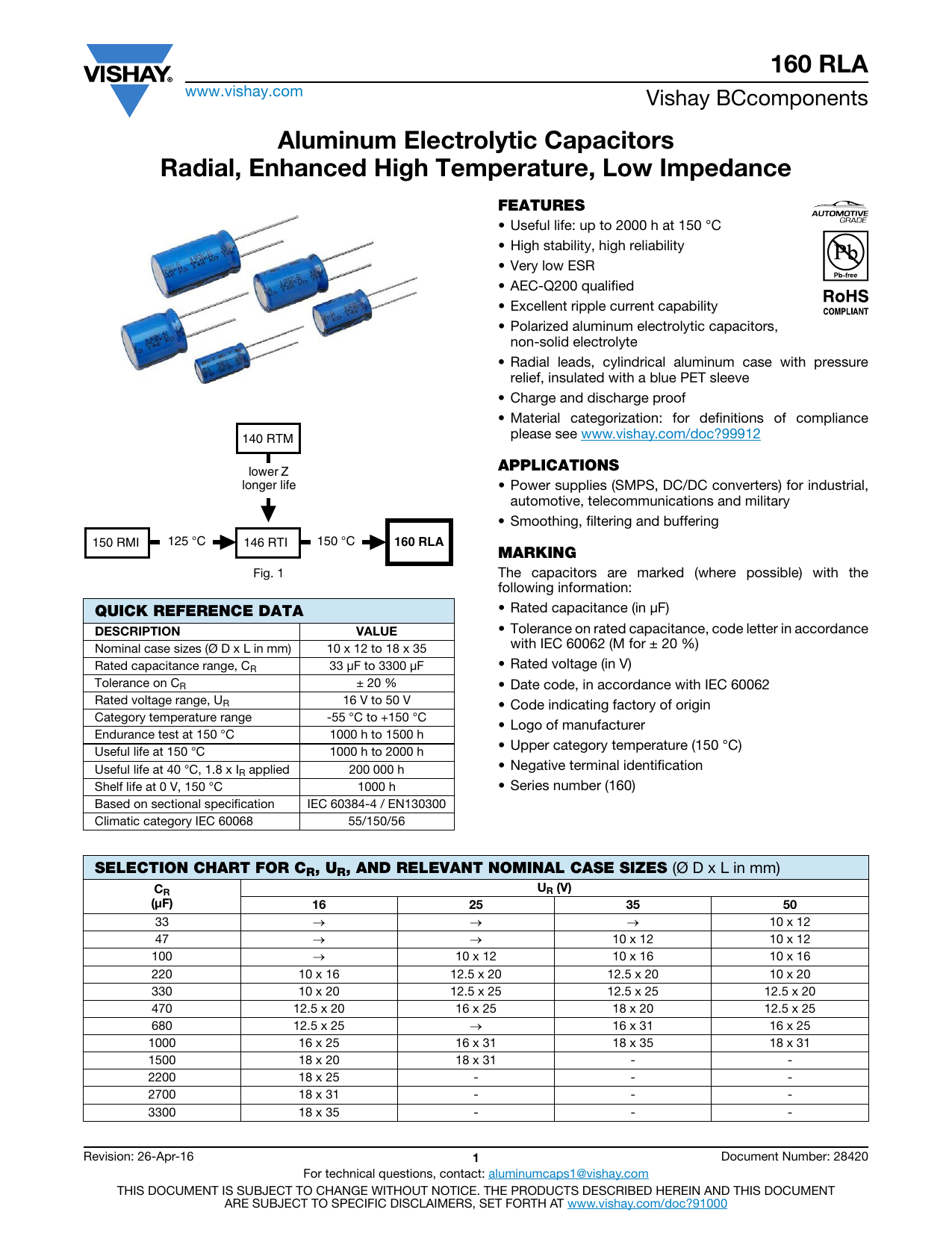 160 Rla Series Datasheet