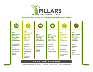 Pillars of Ag Literacy - American Farm Bureau Foundation for
