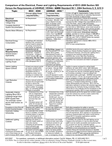 Comparison of the Electrical, Power and Lighting Requirements of