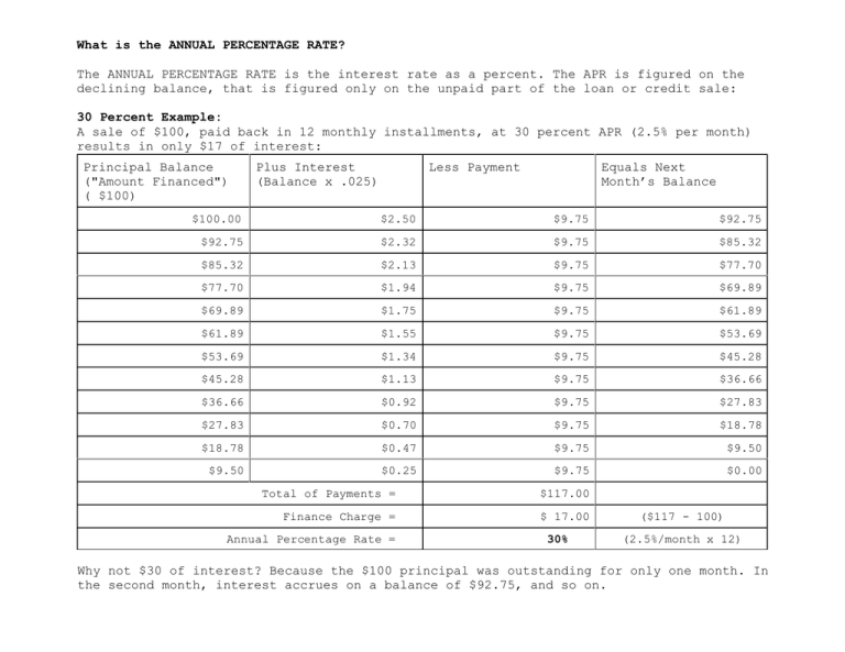 What Is The Annual Percentage Rate On A Mortgage