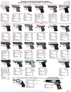 Comparison of Pocket Semi-Automatic Handguns Overall Length of