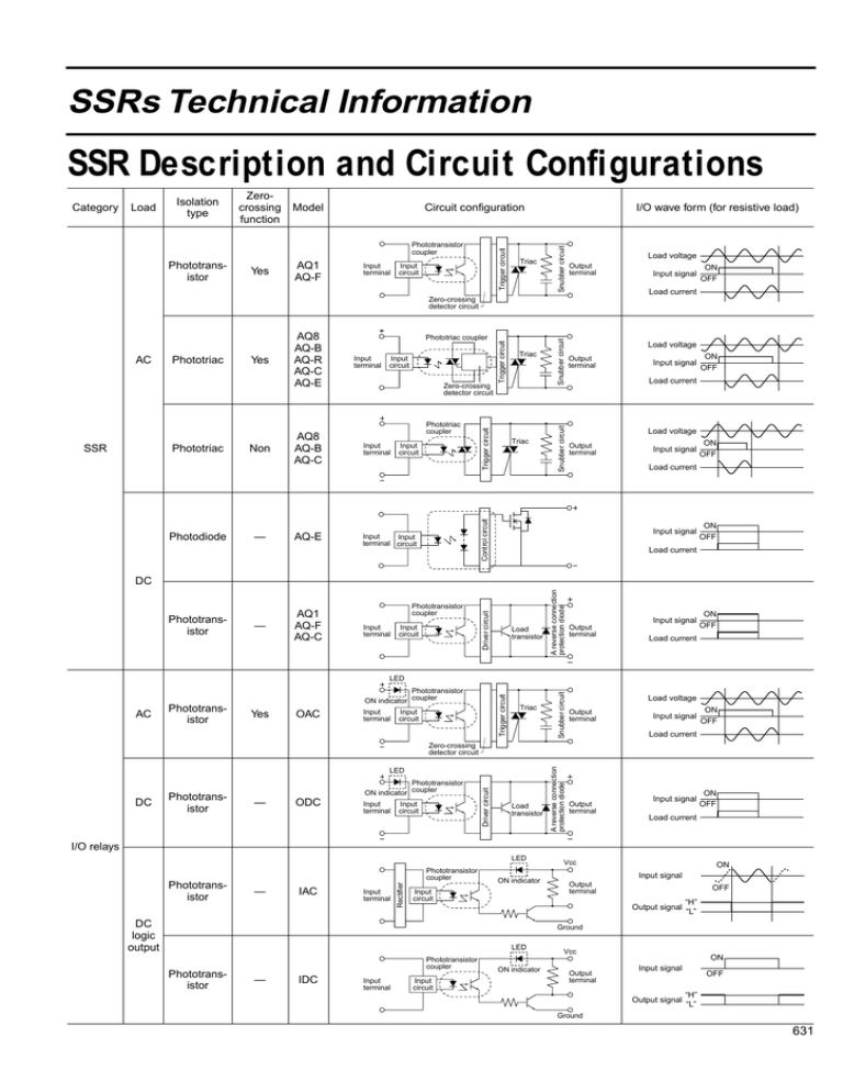 SSRs Technical Information SSR Description and Circuit