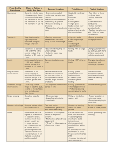 Power Quality Disturbance Effects in Relation to 60