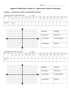 θ π π2 θ π π2 - Berkley Schools