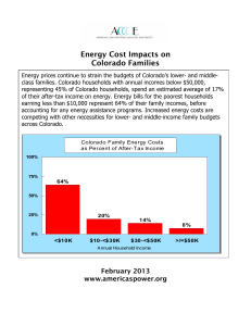 Energy Cost Impacts on Colorado Families