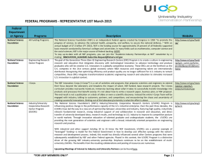 FEDERAL PROGRAMS - REPRESENTATIVE LIST March 2015
