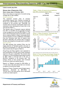 International Merchandise Exports