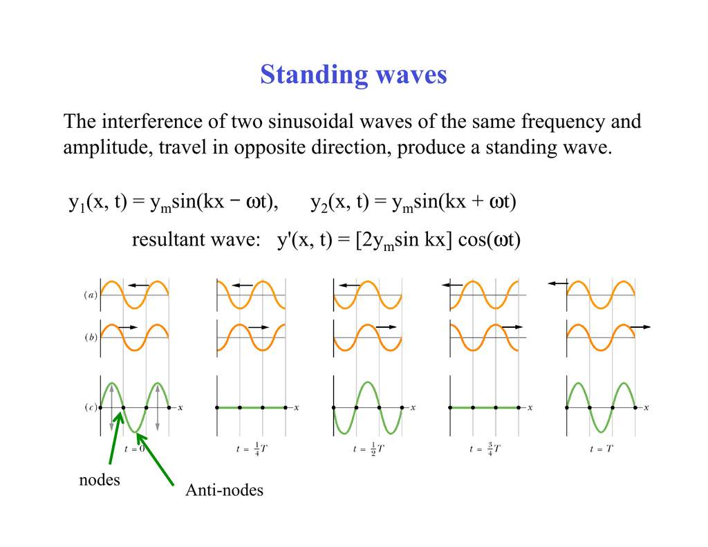 undisturbed position of a wave