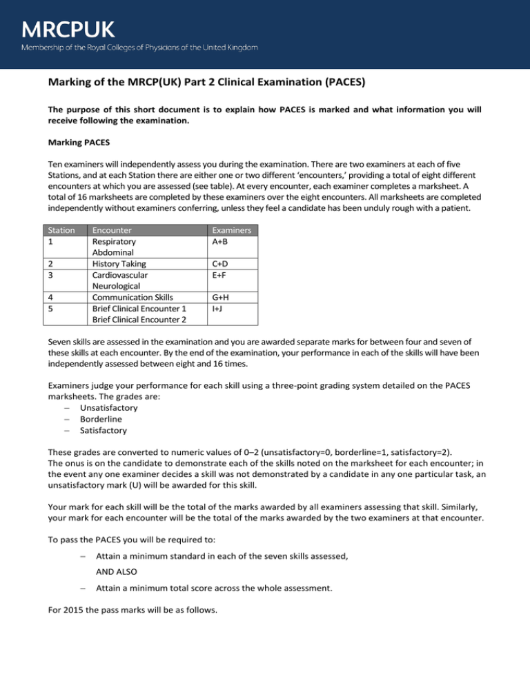 marking-of-the-mrcp-uk-part-2-clinical-examination-paces