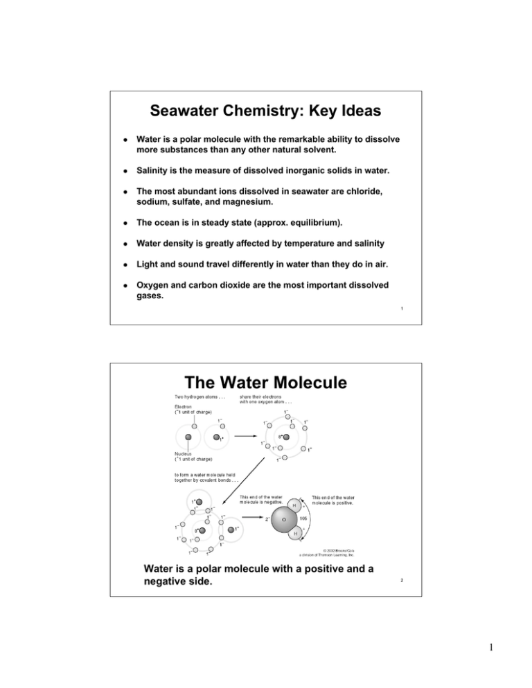 water molecule research paper