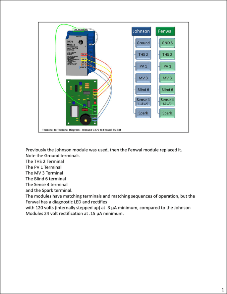 Fenwal Ignition Module Guide