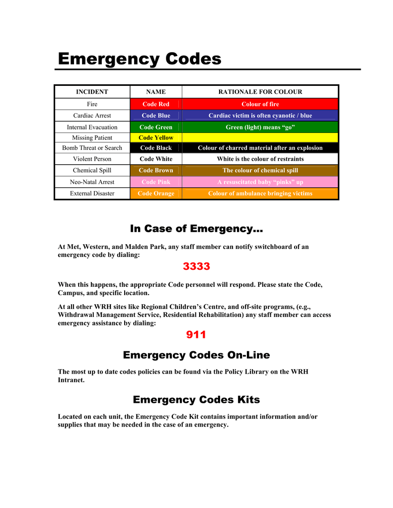 Emergency Codes Windsor Regional Hospital