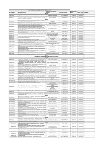 Nov-15 Sep-15 LIST OF BIDS AWARDED FOR THE YEAR 2015/16