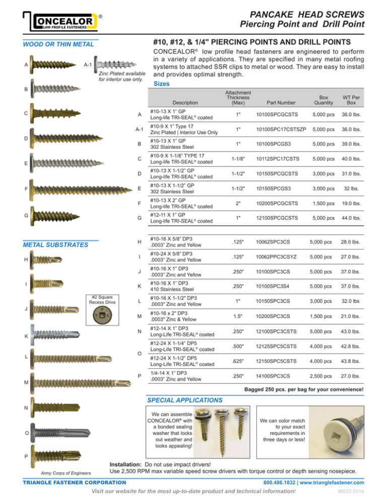 PANCAKE HEAD SCREWS Piercing Point and Drill Point