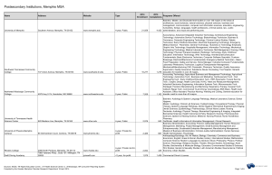 Postsecondary Institutions, Memphis MSA