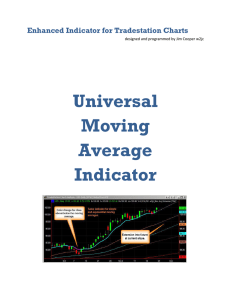 Universal Moving Average Indicator