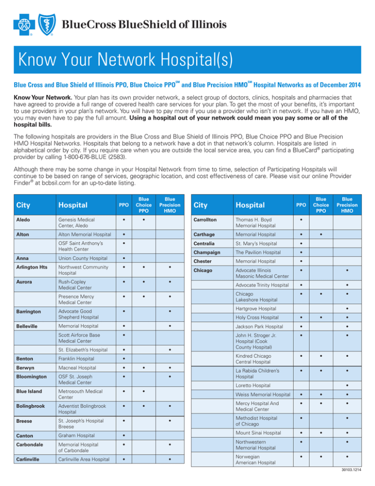 Know Your Network Hospital(s ) BCBSIL