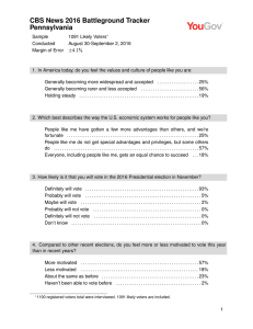 CBS News 2016 Battleground Tracker Pennsylvania