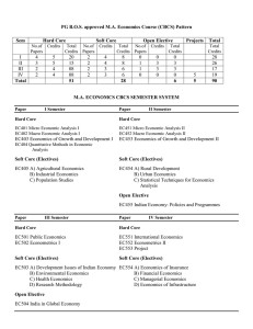 Economics - Mangalore University